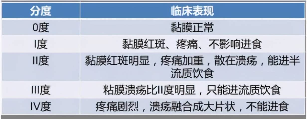 肿瘤患者怎样才能最快最有效地治好口腔溃疡?_治疗