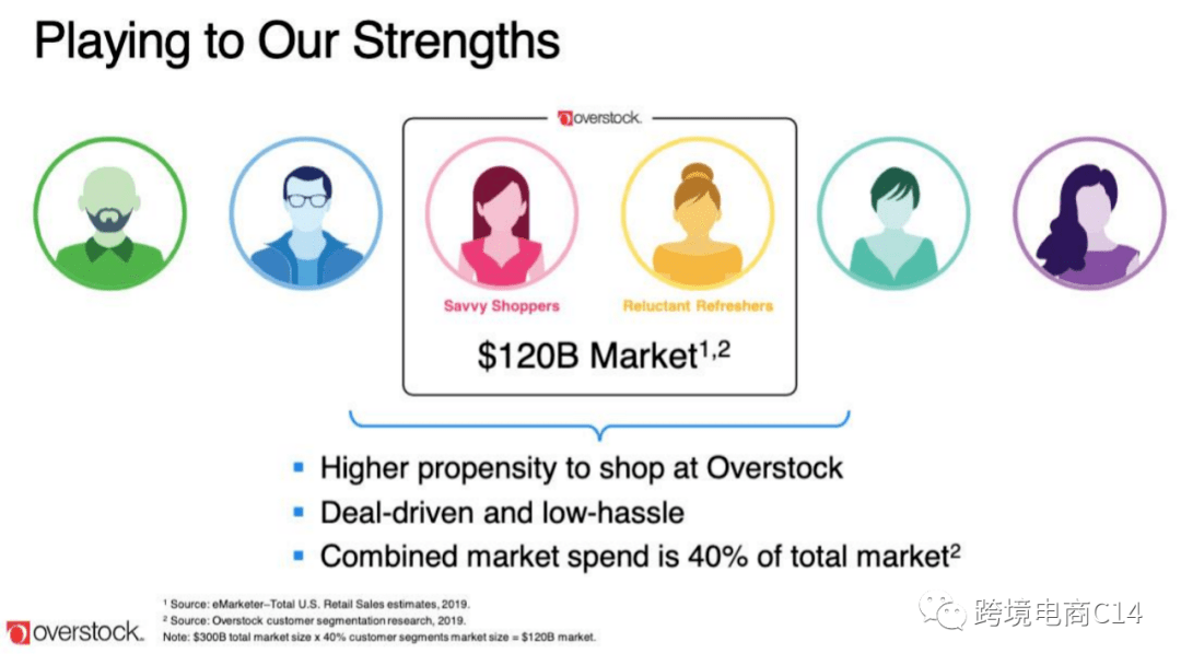 全网|全网首发：overstock官方介绍