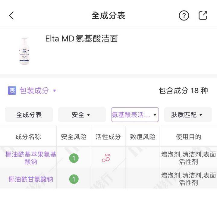 椰油|氨基酸洗面奶洗出妈生好皮？当心烂脸！几款详细测评，教你不踩雷