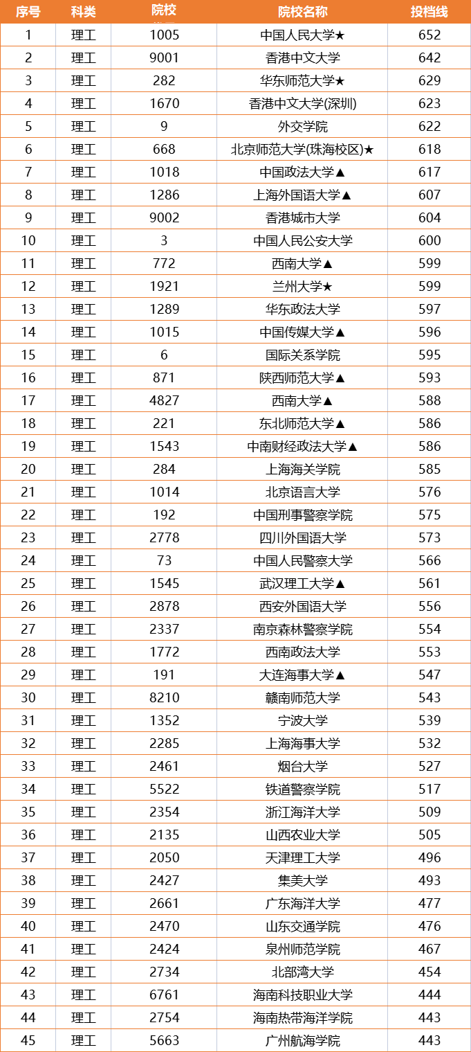 江西分数排名_江西中考分数图片