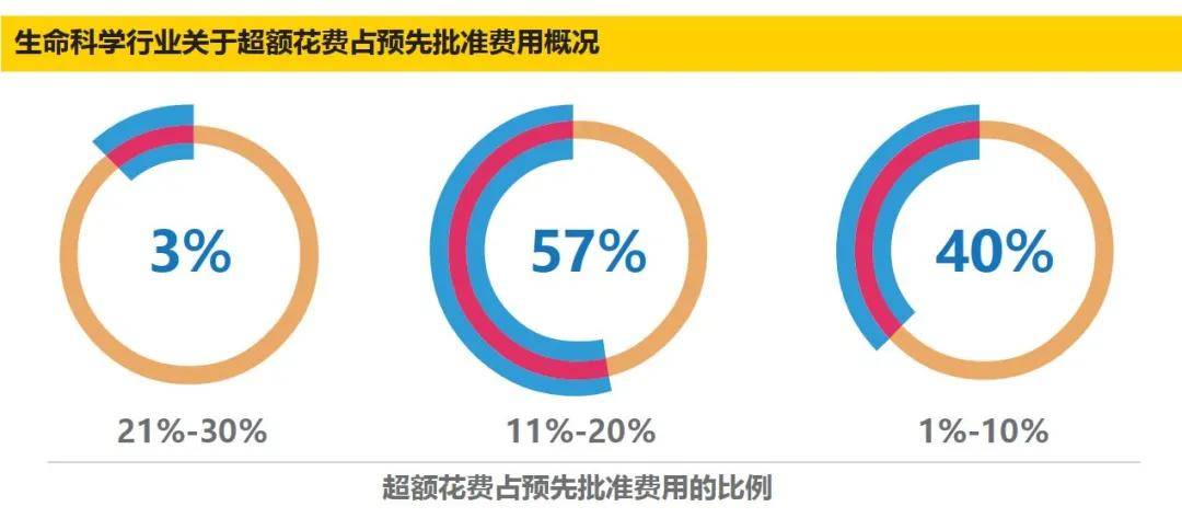 业务|打造智能“慧”议平台，为医药企业高效管理保驾护航