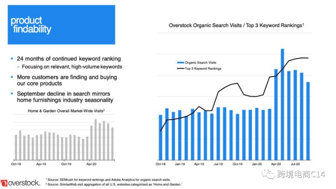 全网|全网首发：overstock官方介绍