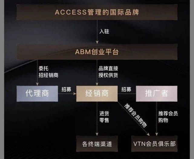 涉嫌传销被冻结10亿又撤销 ABM单创究竟是不是传销？ (图5)