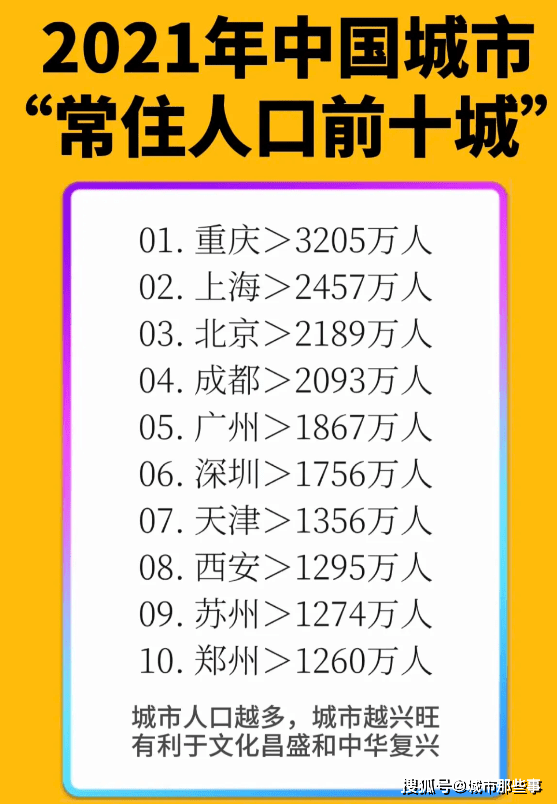 中国常住人口排名_2021年中国城市“常住人口前十城”名单出炉