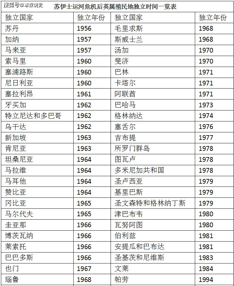 1950世界gdp(2)