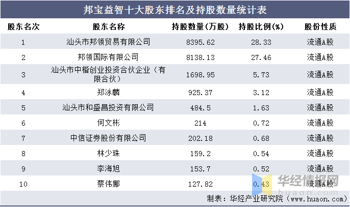 汕头公司排名_汕头高中排名