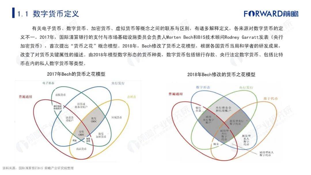 2021年数字货币发展研究报告附下载