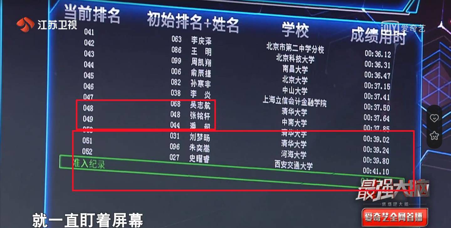 显示|最强大脑：节目组能不能告诉我，哪一个名次才是真的呢？