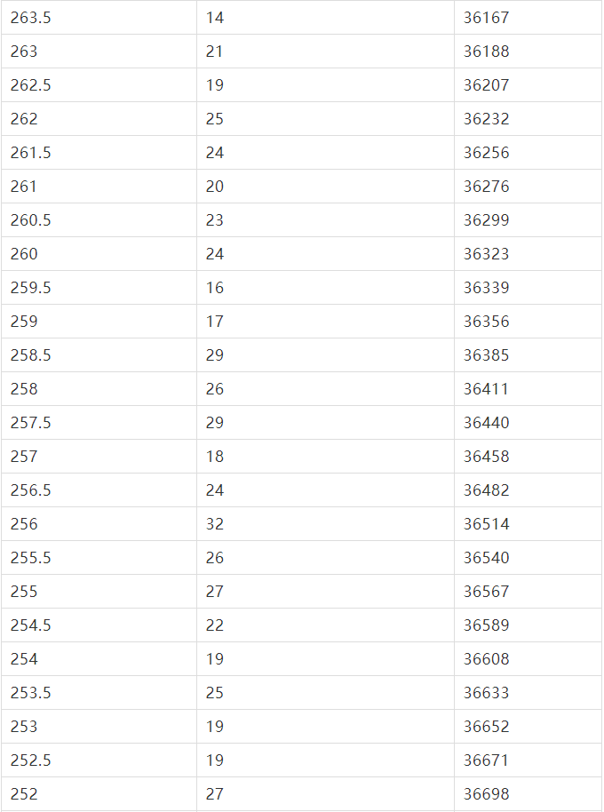 咛市人口多少_安徽七普各市人口多少(3)