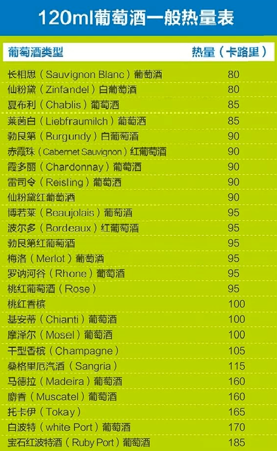 物质|喝红酒会导致头痛?这五大谣言,你必须知道!