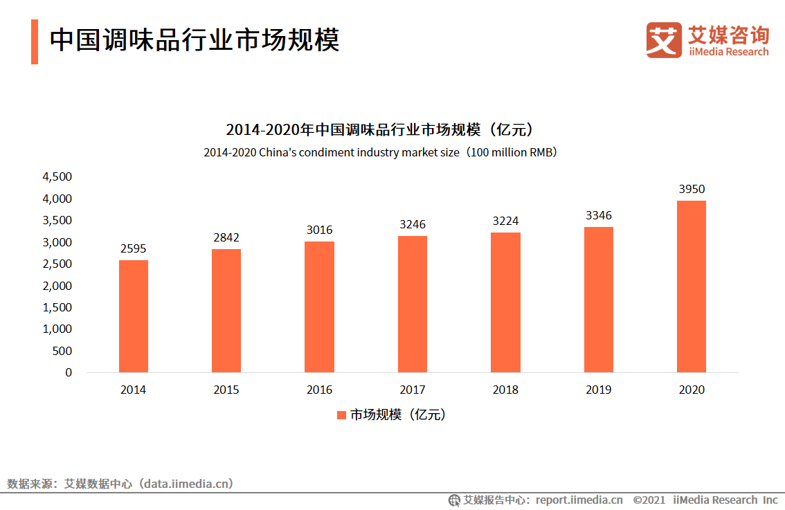 莲花的gdp(3)