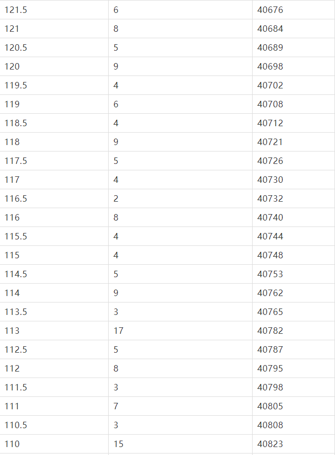 咛市人口多少_安徽七普各市人口多少(3)