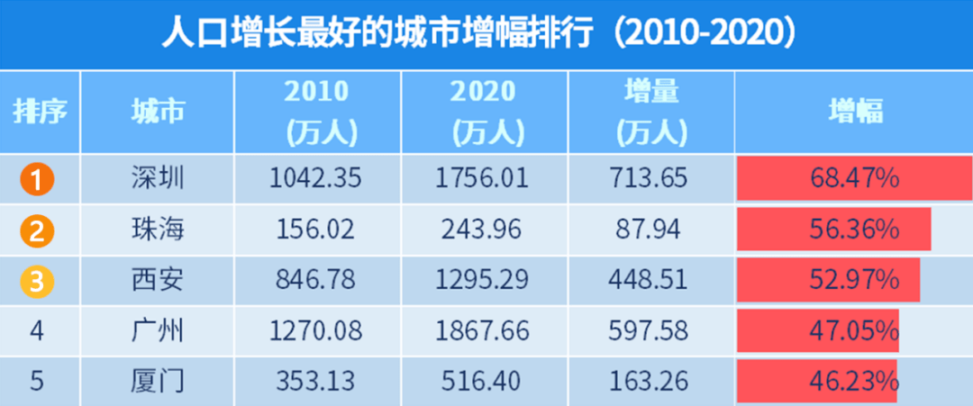 珠海2020年gdp