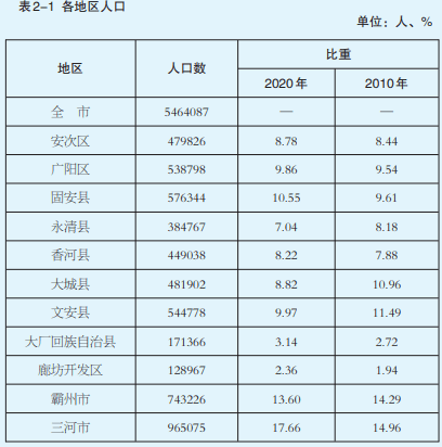 四川南部县有多少人口_南充9个区县最新人口排名:南部县94万最多,西充县54万最(2)