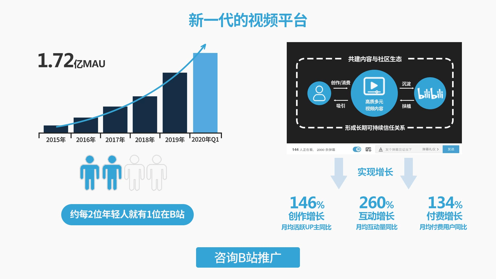 b站怎么花钱推广视频？b站视频推广到首页