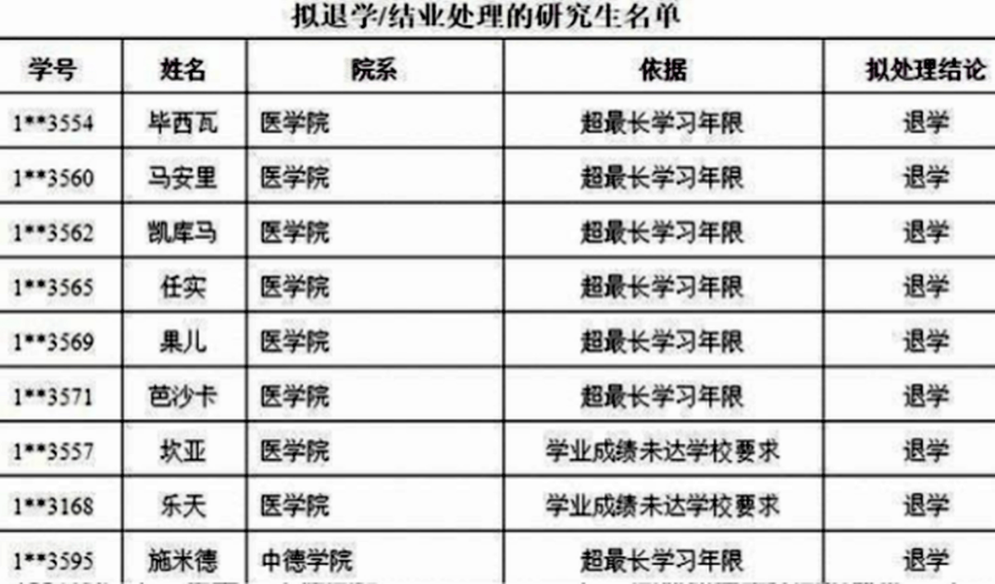 武汉商贸职业学院学号图片