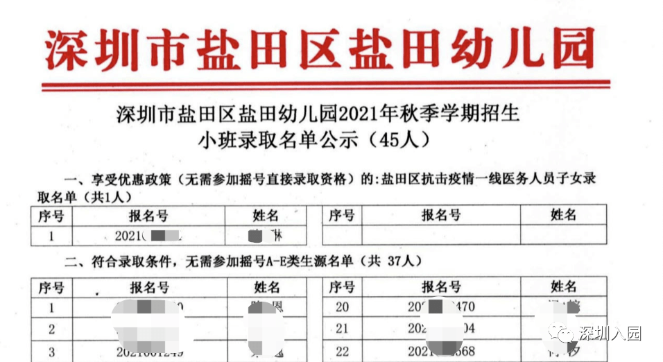 公众|公布录取！2021深圳6区公办幼儿园秋季录取结果齐发！注意接收电话、短信！