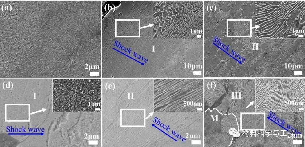 原创西南科大熊政伟课题组msea高应变速率下位错与高低角度晶界响应