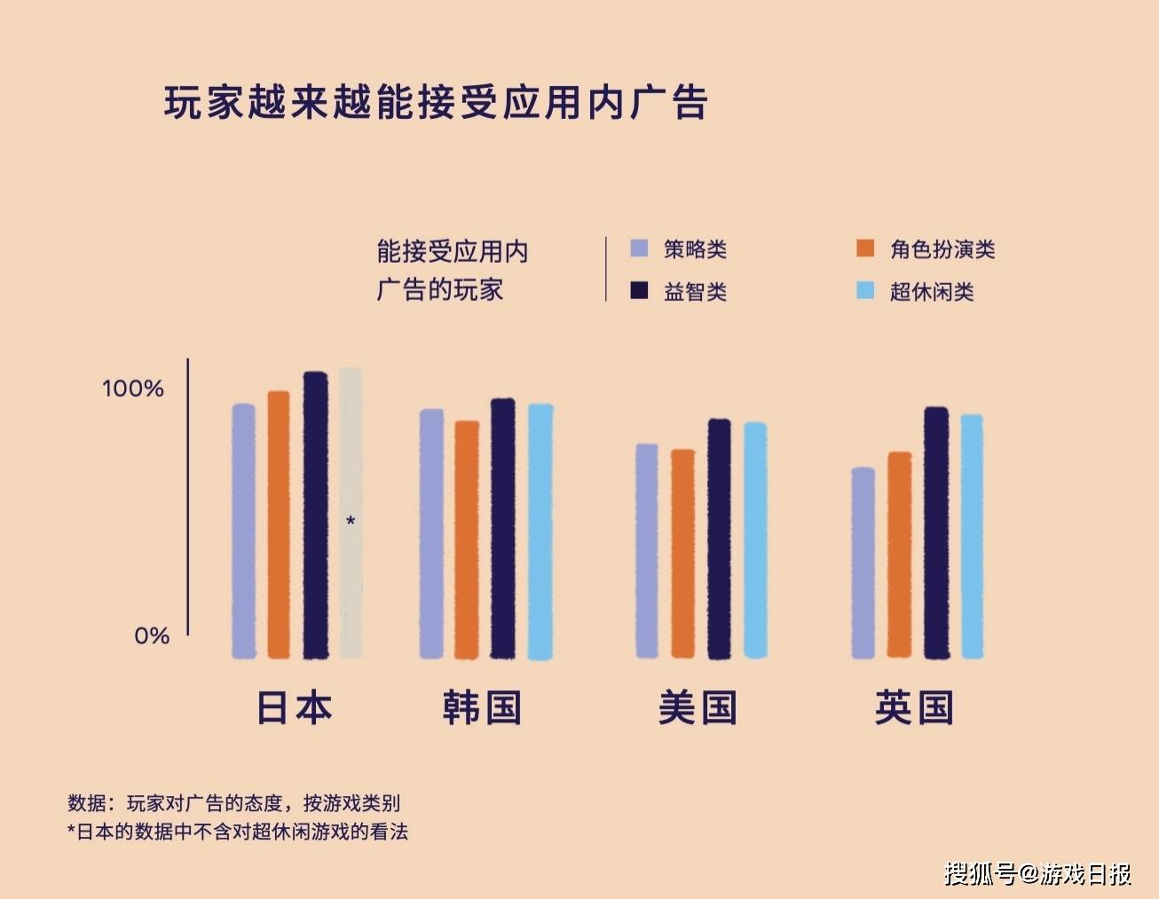 玩家|破除洗脑包：应用内广告才不是洪水猛兽（含2021应用增长攻略分享）