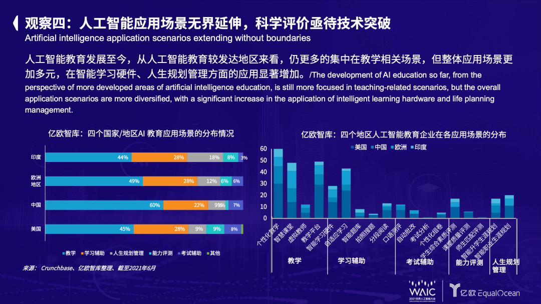 2021世界人工智慧大會：全球人工智慧教育行業的八點觀察 原創 科技 第7張