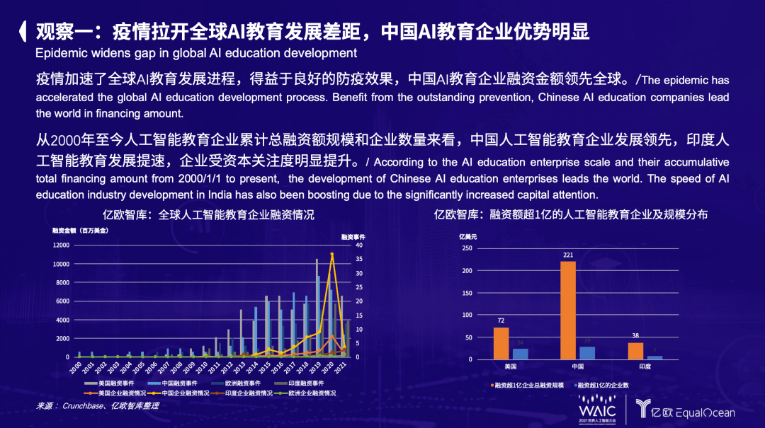 2021世界人工智慧大會：全球人工智慧教育行業的八點觀察 原創 科技 第4張