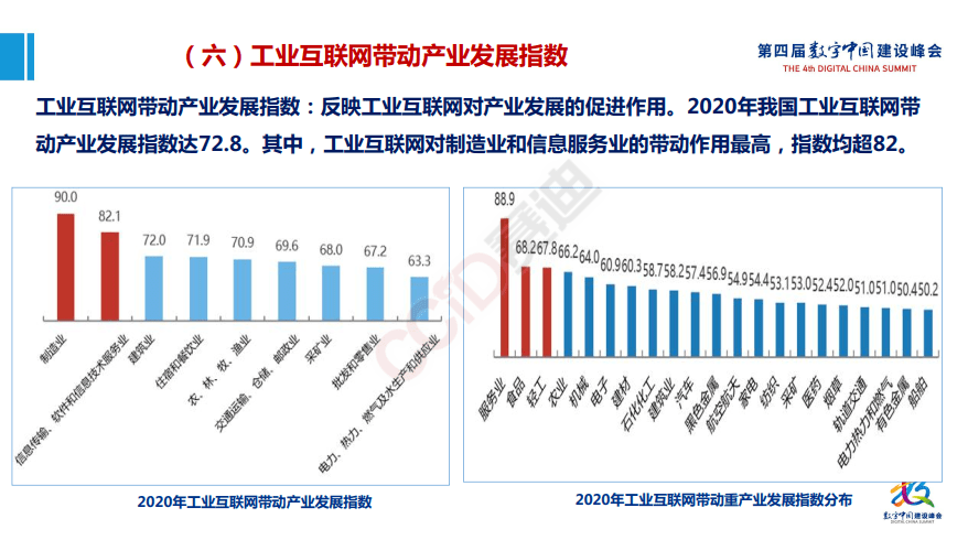 平台|工赋开发者社区|《工业互联网产业大脑平台1.0及工业互联网大数据应用白皮书》