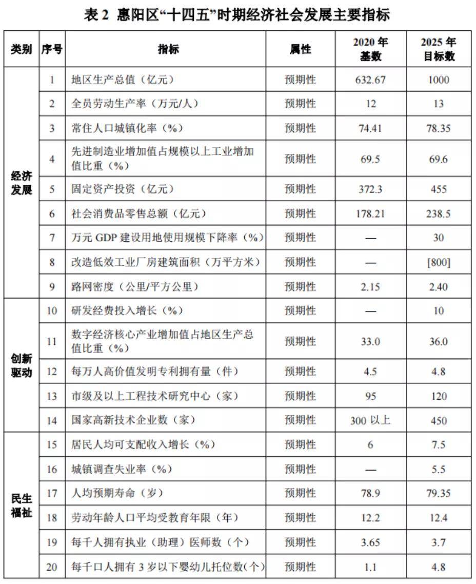 十四五是指什么时间 db6bb8d48c0b4ef9970e95748bbeff2c.jpeg