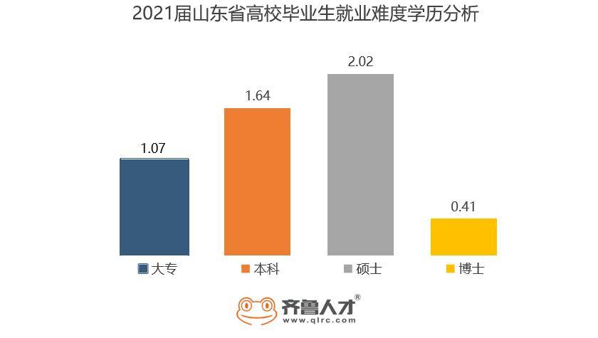 半岛体育2021届山东高校毕业生就业难度发布：软件工程专业好就业(图2)