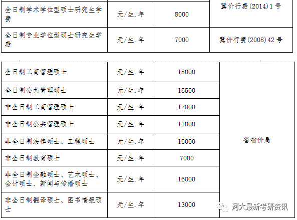 (二)住宿費標準想了解河北大學考研信息考研資訊考研經驗招生政策複習