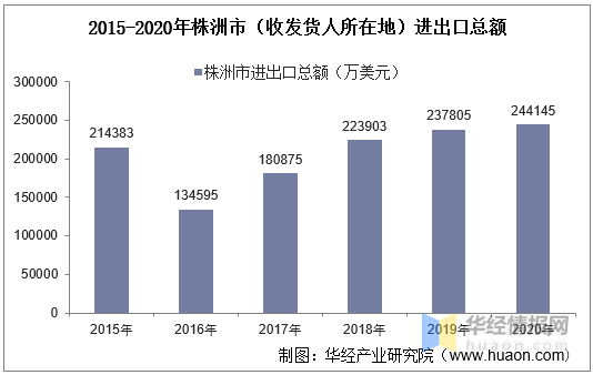 株洲市人口_2018年株洲市人口变化情况分析报告(2)