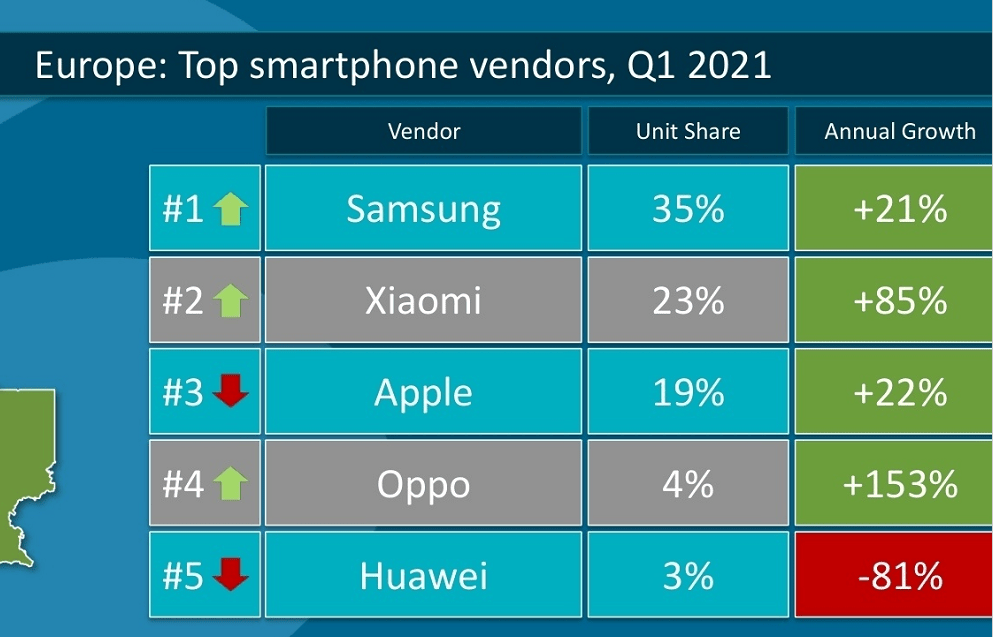 oppo排名_oppo手机型号排名(3)
