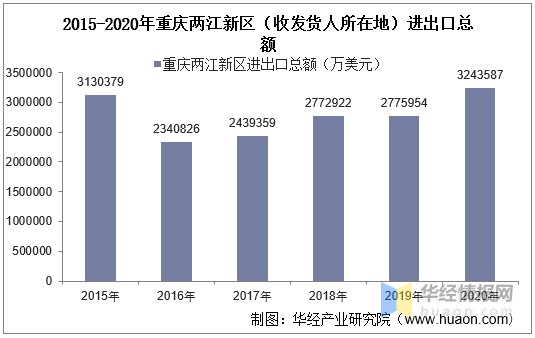 重庆2020总人口是多少_重庆最美女孩(2)