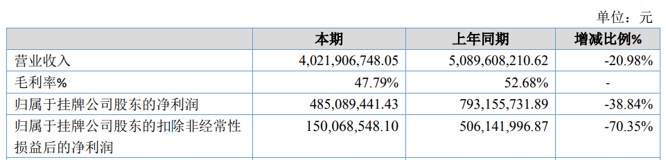 系列|华强方特年轻向IP表现平平，公司想象力还剩多少？