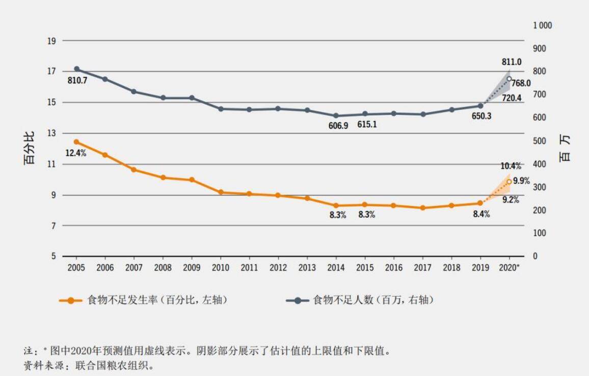 印度2020饥饿人口数量_印度饥饿的图片