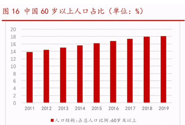 2000年各地区城镇人口_大兴区城镇人口分布图(3)