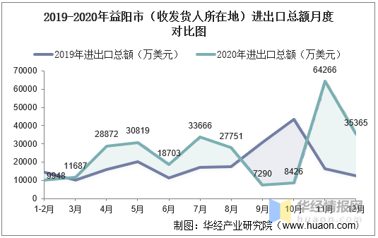 益阳市人口_2015 2019年益阳市常住人口数量 户籍人口数量及人口结构分析(2)