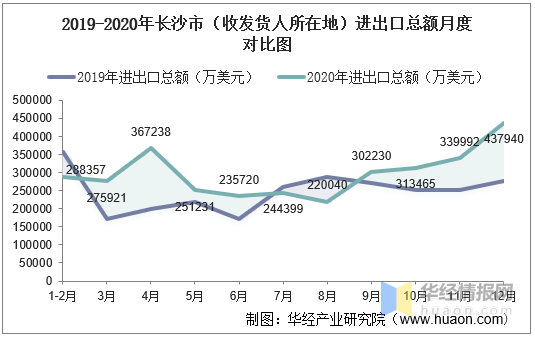 长沙总人口2020_5年后如果你还在长沙,你要将要面对的竟是这些(2)