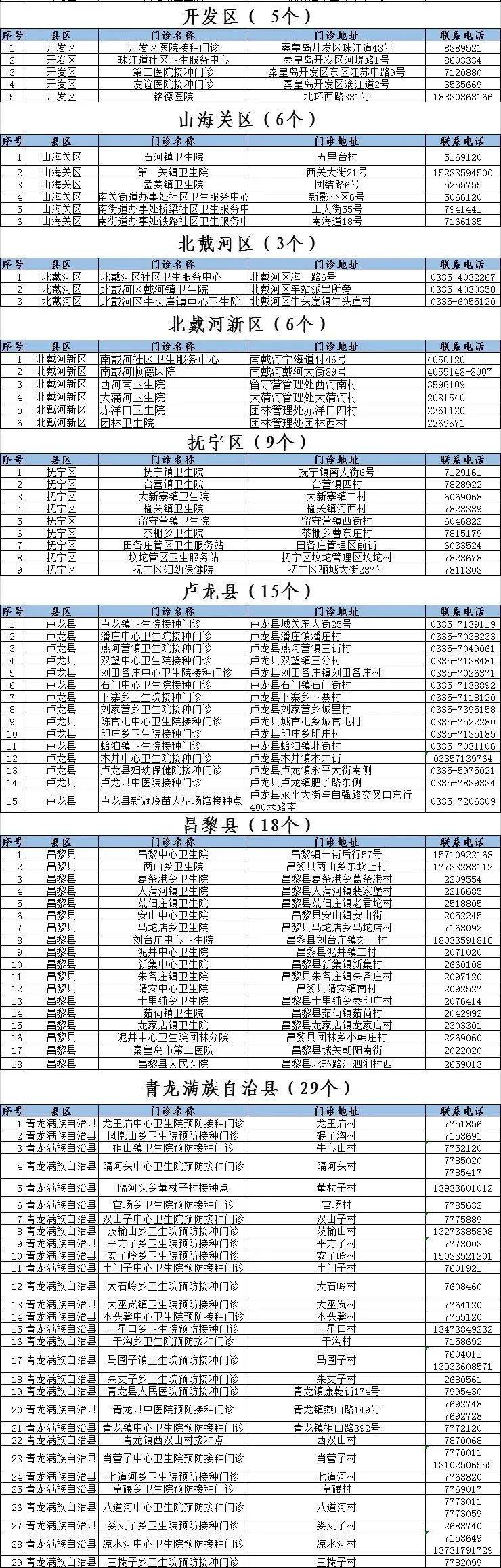 魏县|河北1地急寻次密接人员丨疫苗接种点和接种时间有调整！河北1市紧急通知