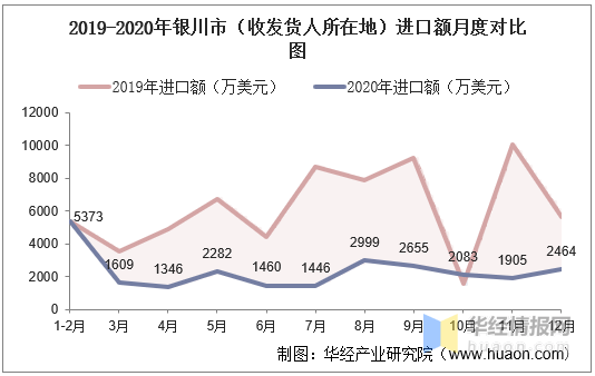 银川人口2020年_2020年银川城市规划图