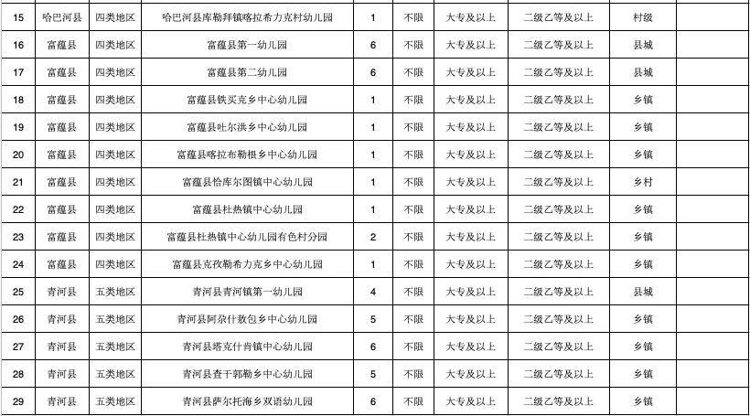 阿勒泰地区人口_阿勒泰地区招聘高中和幼儿园教师94人!7月16日开始报名!