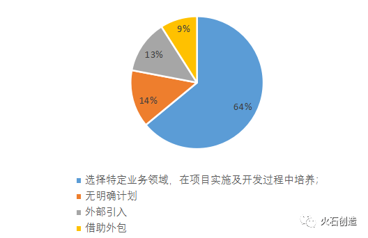 轉型|醫藥產業變革下，藥企數字化轉型方向在哪？