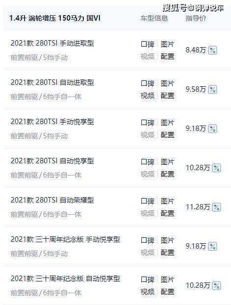 打工族想买suv 可以看看合资和国产 这三款油耗低还耐用 乐惠车