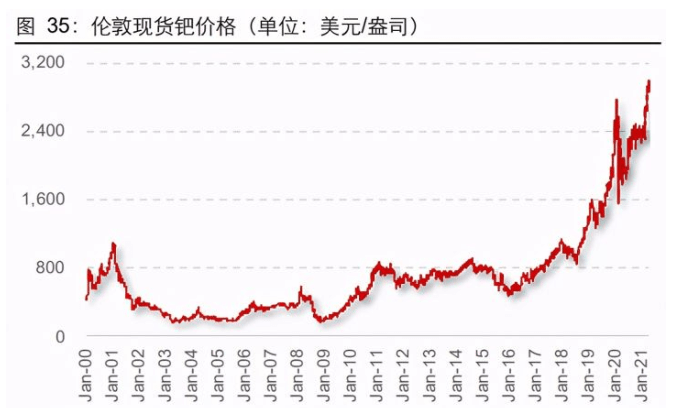 お料理gb 哔哩哔哩 つロ干杯 Bilibili