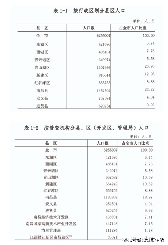 南昌县人口_江西人怎么看其他市的人,你知道吗 南昌厉害了