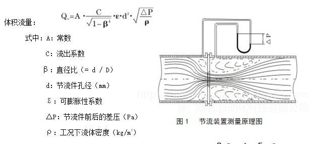 孔板流量计内部结构图片