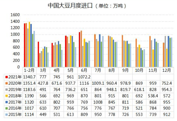 哪种大豆产量最高 fed1a2d352ce46b192e3b368161fd451.png