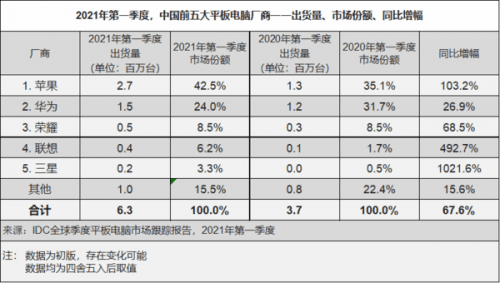 市场|转转平板电脑市场分析：小米OV纷纷布局，安卓平板的春天来了？