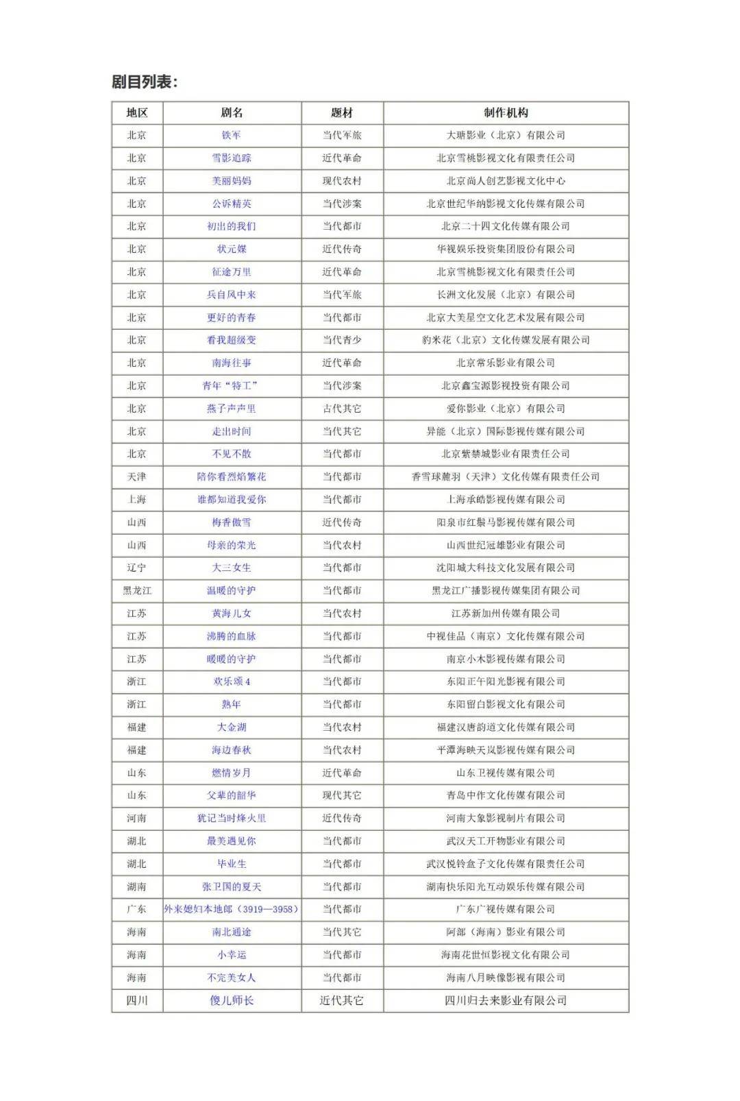 公示|6月39部电视剧获备案，《欢乐颂4》在列！