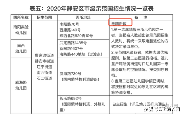 范围|入园竟摇号！上海17所摇号招生的幼儿园！大部分是示范园！6所仅收上海户籍！