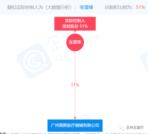 广州高熙医疗器械有限公司因违法广告被处罚6000元(图3)